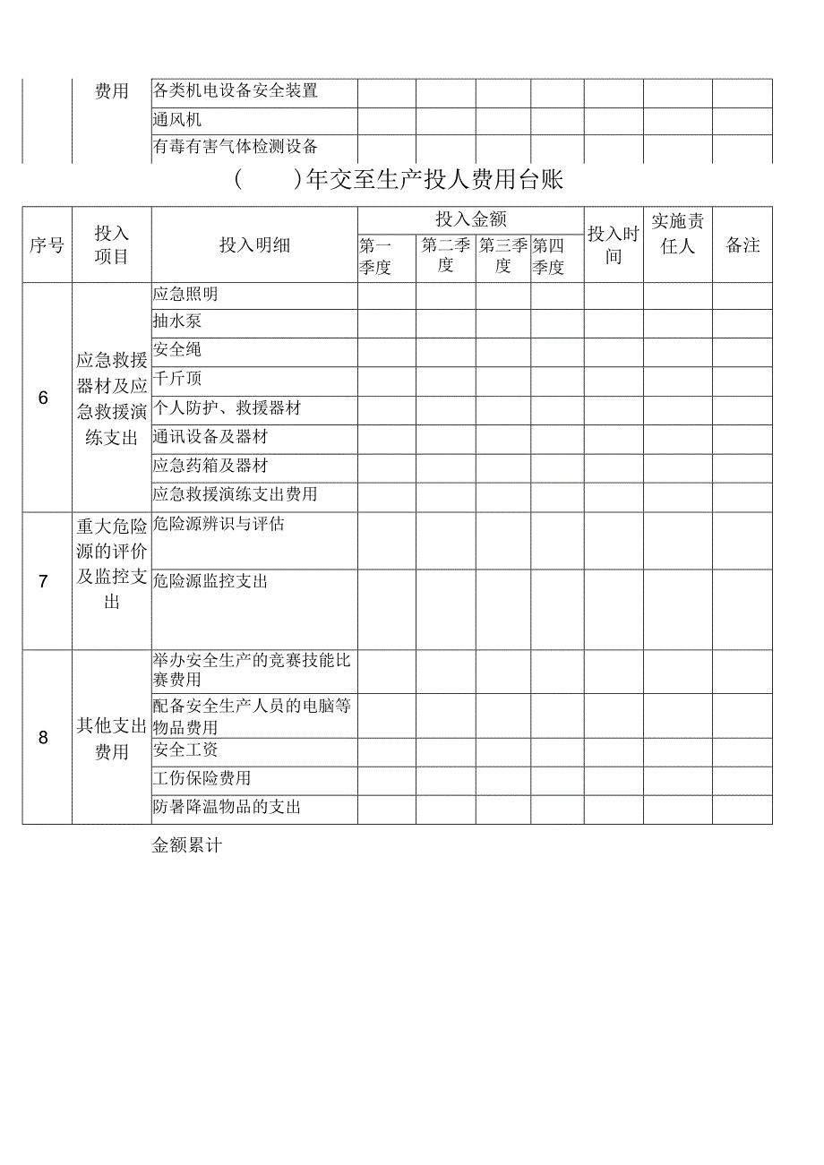 安全生产投入台账.docx_第3页