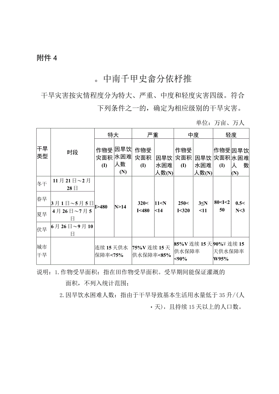 巴中市干旱灾害分级标准.docx_第1页