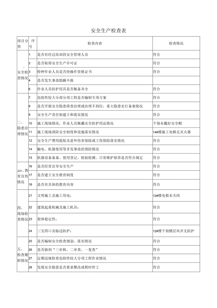 安全生产检查表.docx_第1页