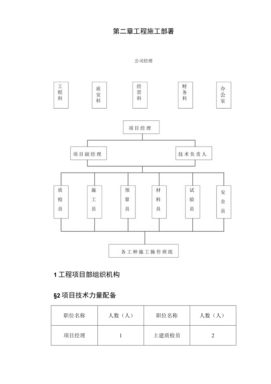 工业厂房施工组织设计方案纯方案70页.docx_第2页