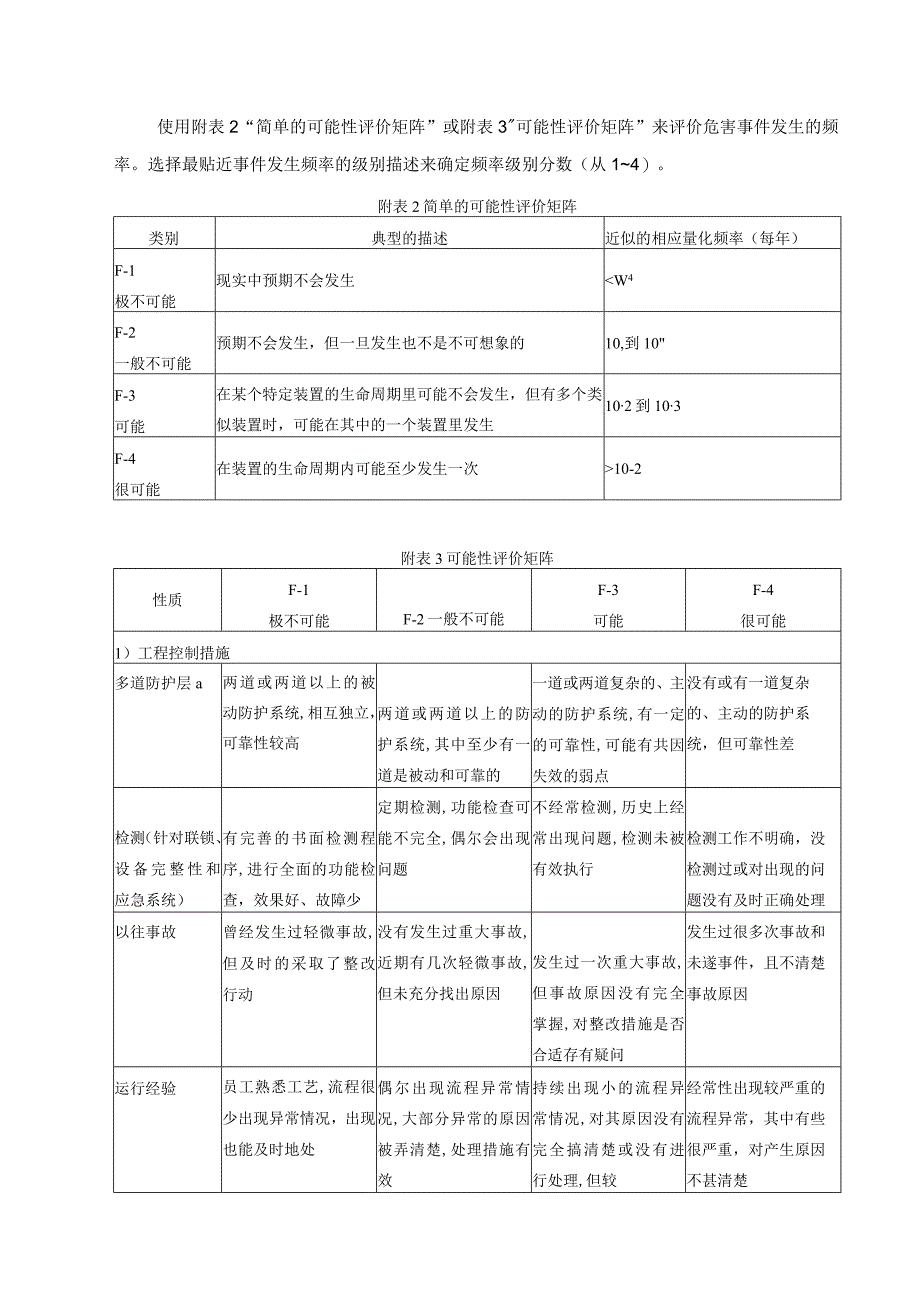 塔里木油田风险矩阵4×4.docx_第3页