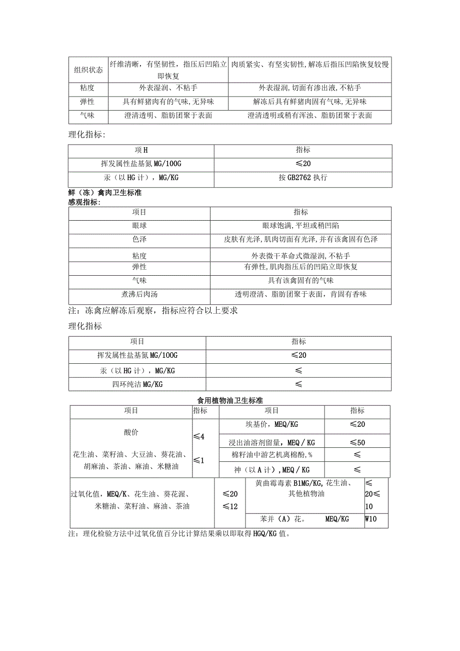 学校食堂食品卫生检验标准.docx_第2页