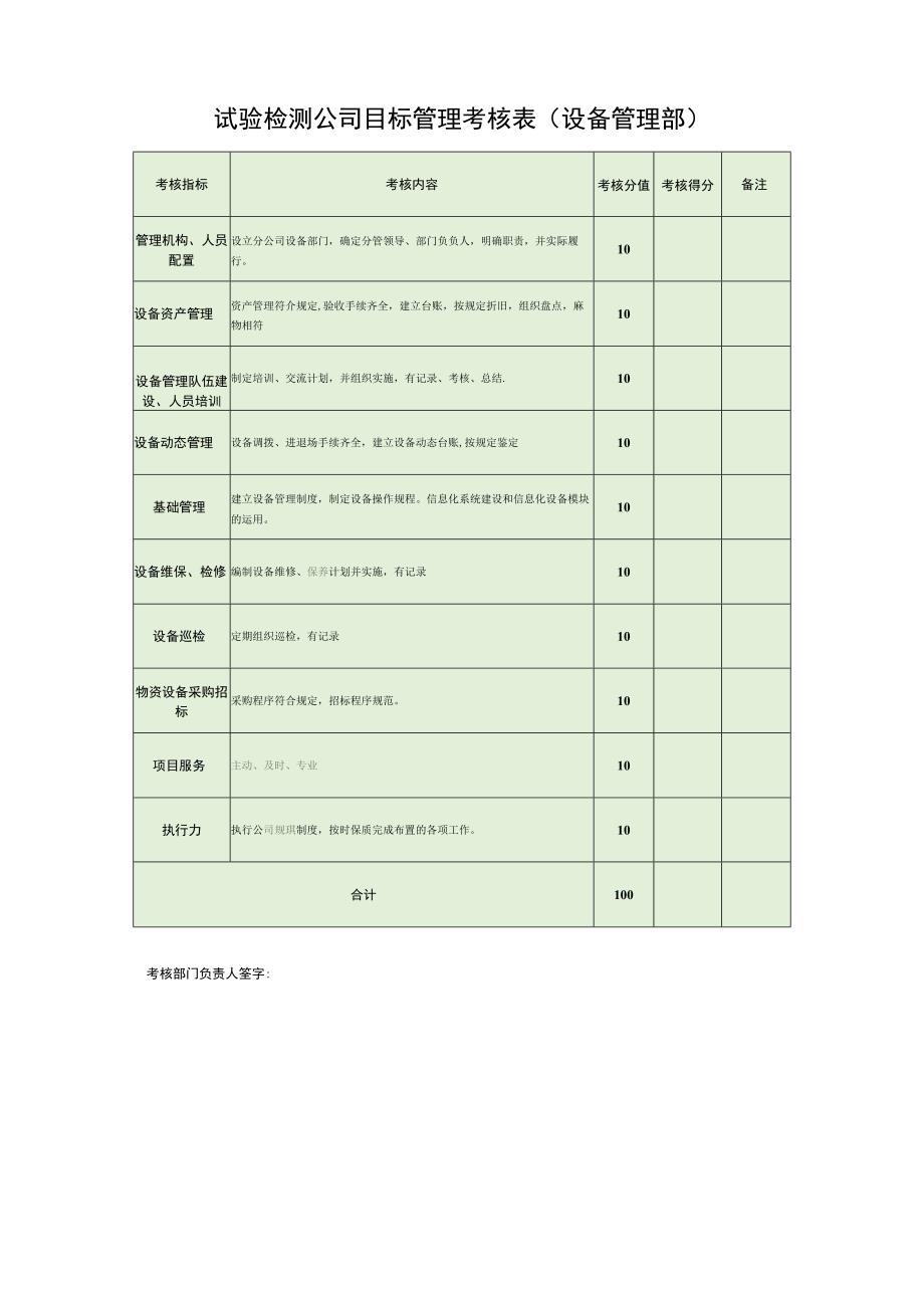 子分公司目标管理考核表.docx_第2页