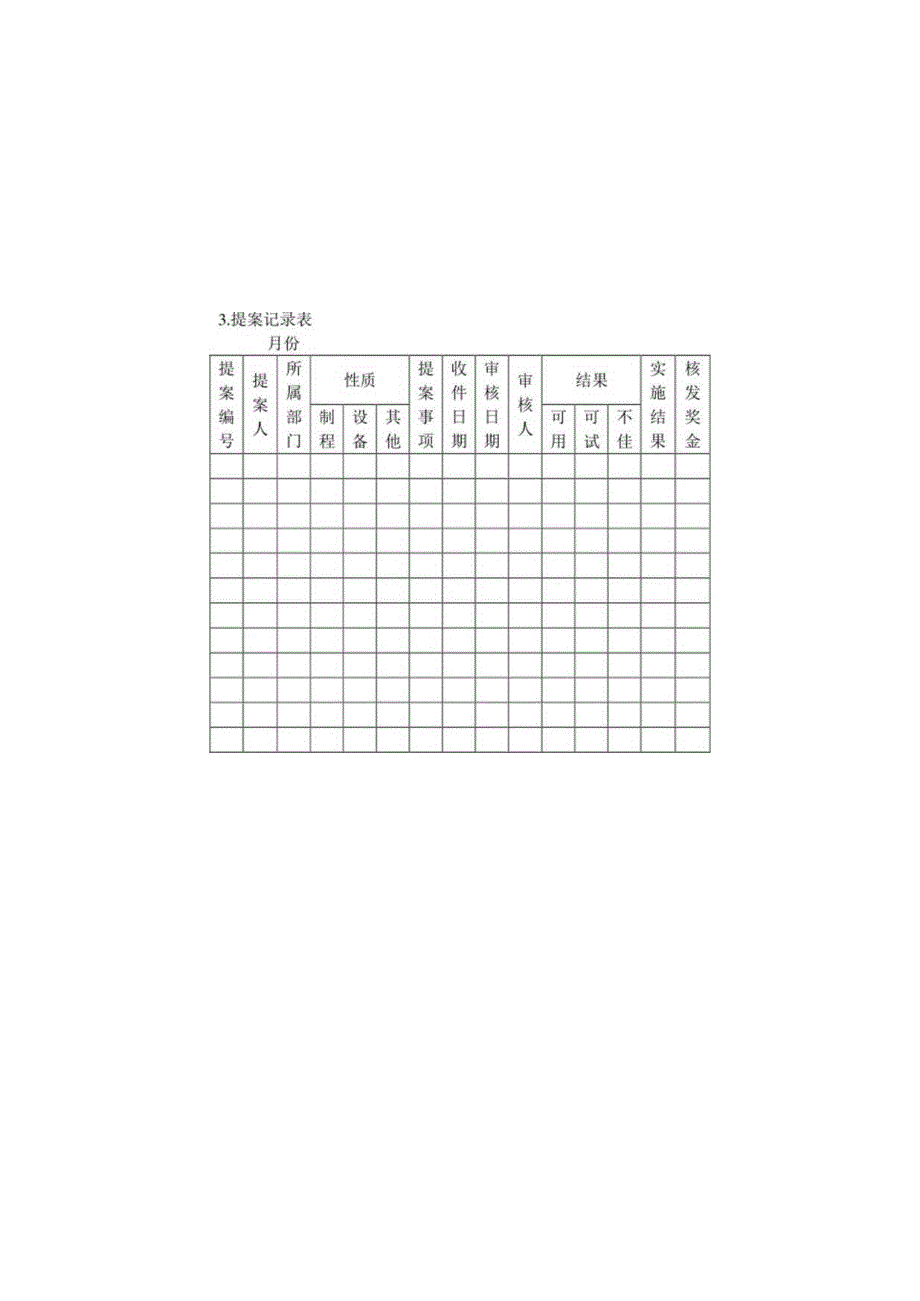 实用提案管理表格汇总8篇.docx_第3页