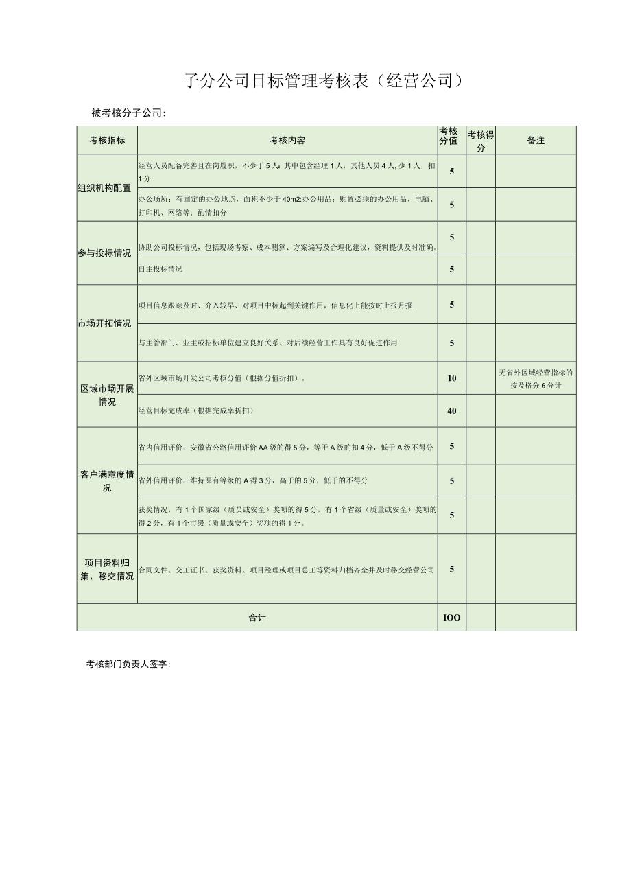 子分公司目标管理考核表法律事务部.docx_第2页