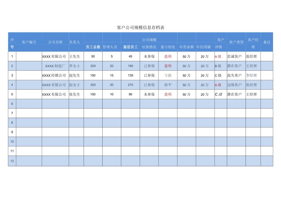 客户公司规模信息存档表.docx_第1页