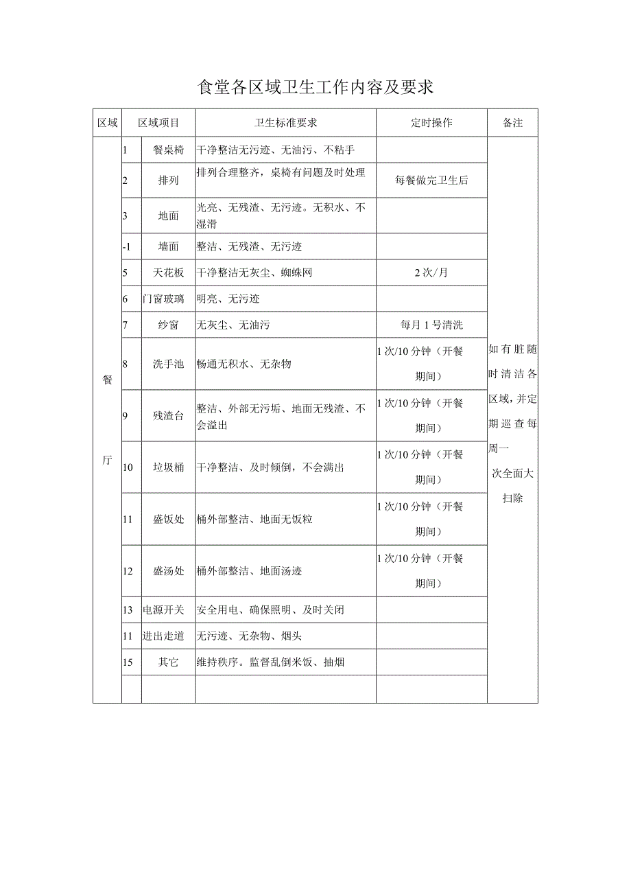 学校食堂卫生管理制度.docx_第3页