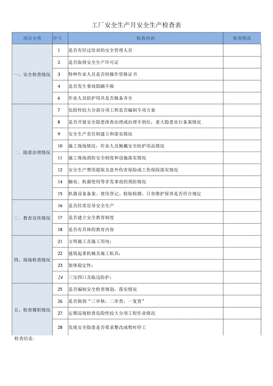 工厂安全生产检查表.docx_第1页