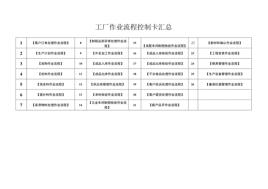 工厂作业流程控制卡汇总.docx_第1页