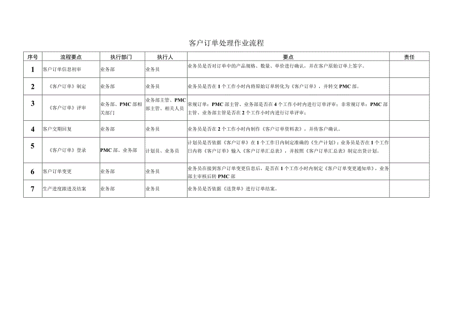 工厂作业流程控制卡汇总.docx_第2页