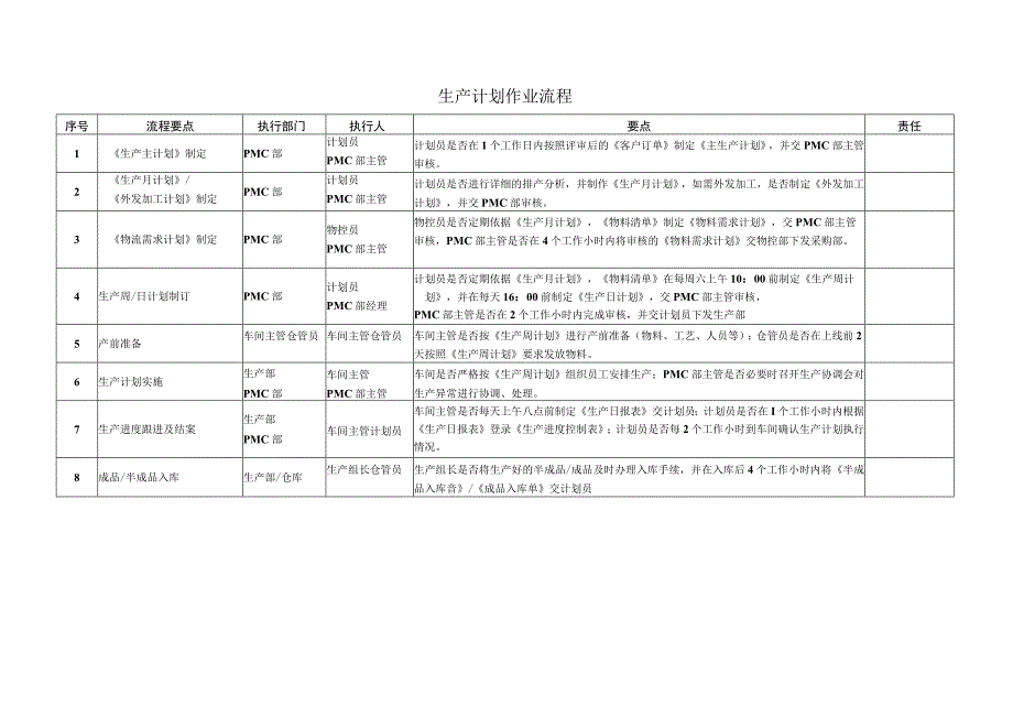 工厂作业流程控制卡汇总.docx_第3页