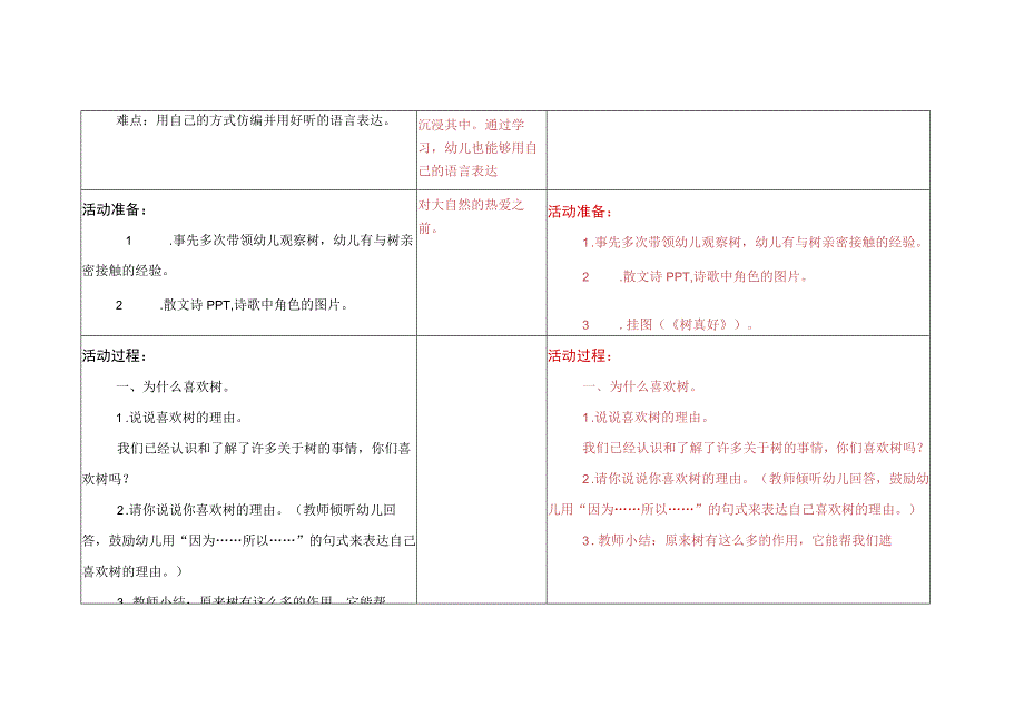 大班社会《树真好》王小娇公开课.docx_第2页