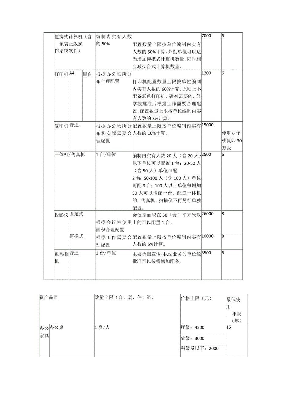 学院通用资产配置标准.docx_第3页