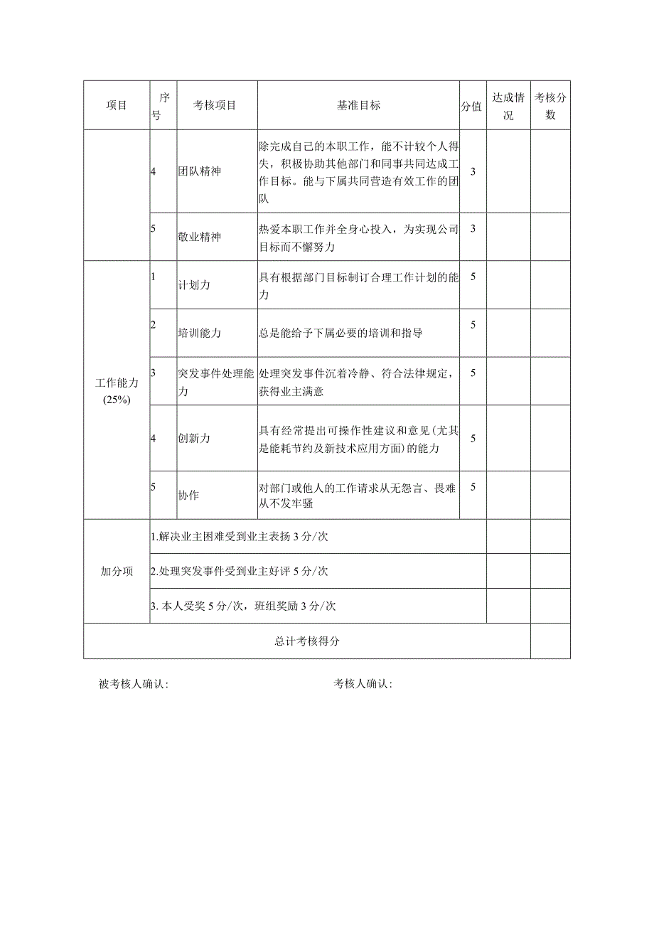 地产公司工程主管绩效考核表.docx_第2页