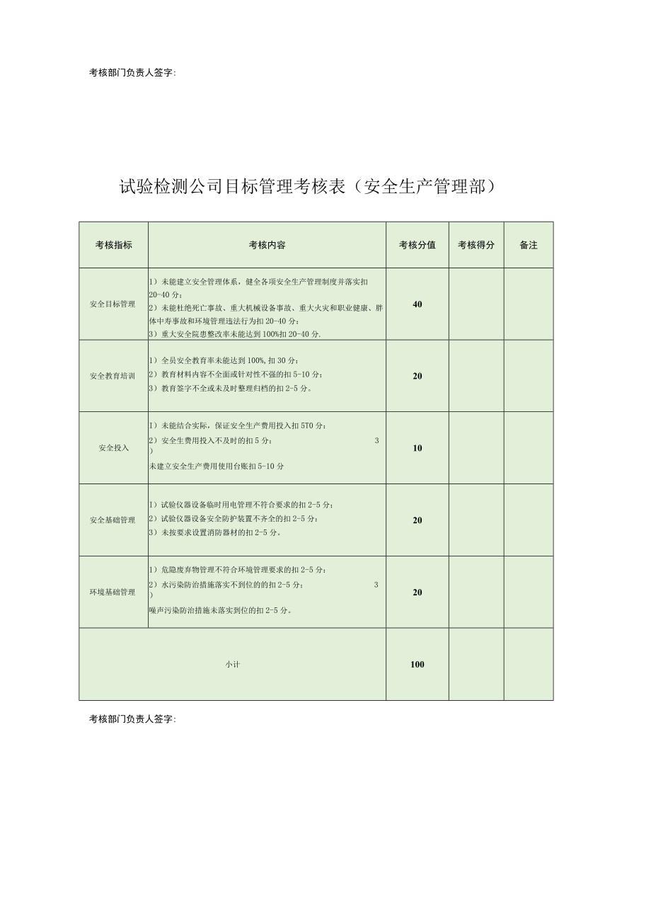 子分公司目标管理考核表安全生产管理部.docx_第2页