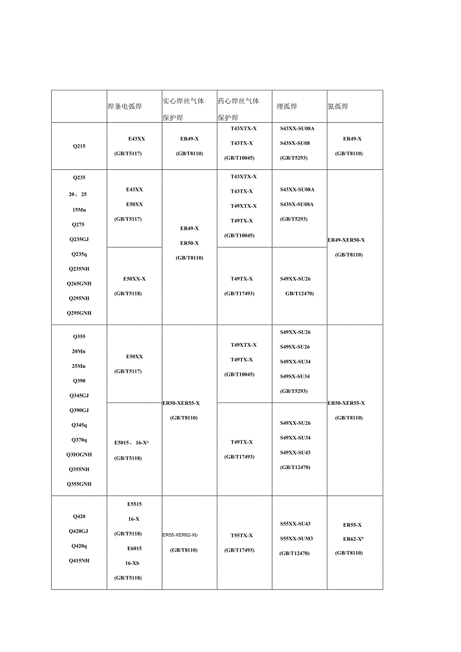 大型钢结构件焊接技术规范.docx_第3页