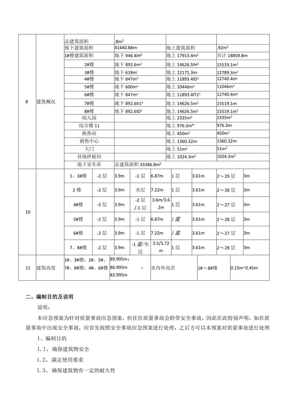 工程质量应急预案赤峰恒大华府项目.docx_第3页