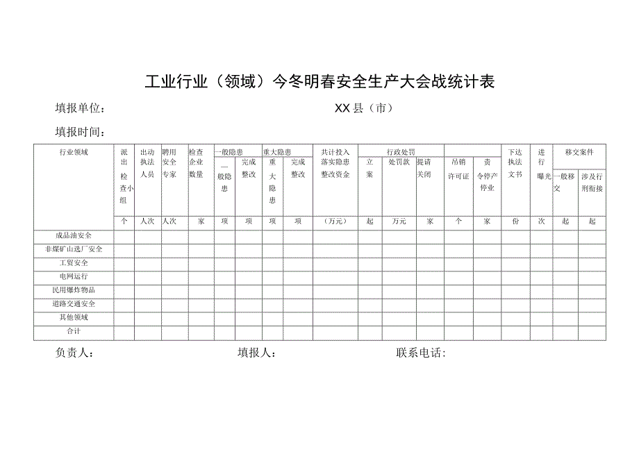 工业行业领域今冬明春安全生产大会战统计表.docx_第1页