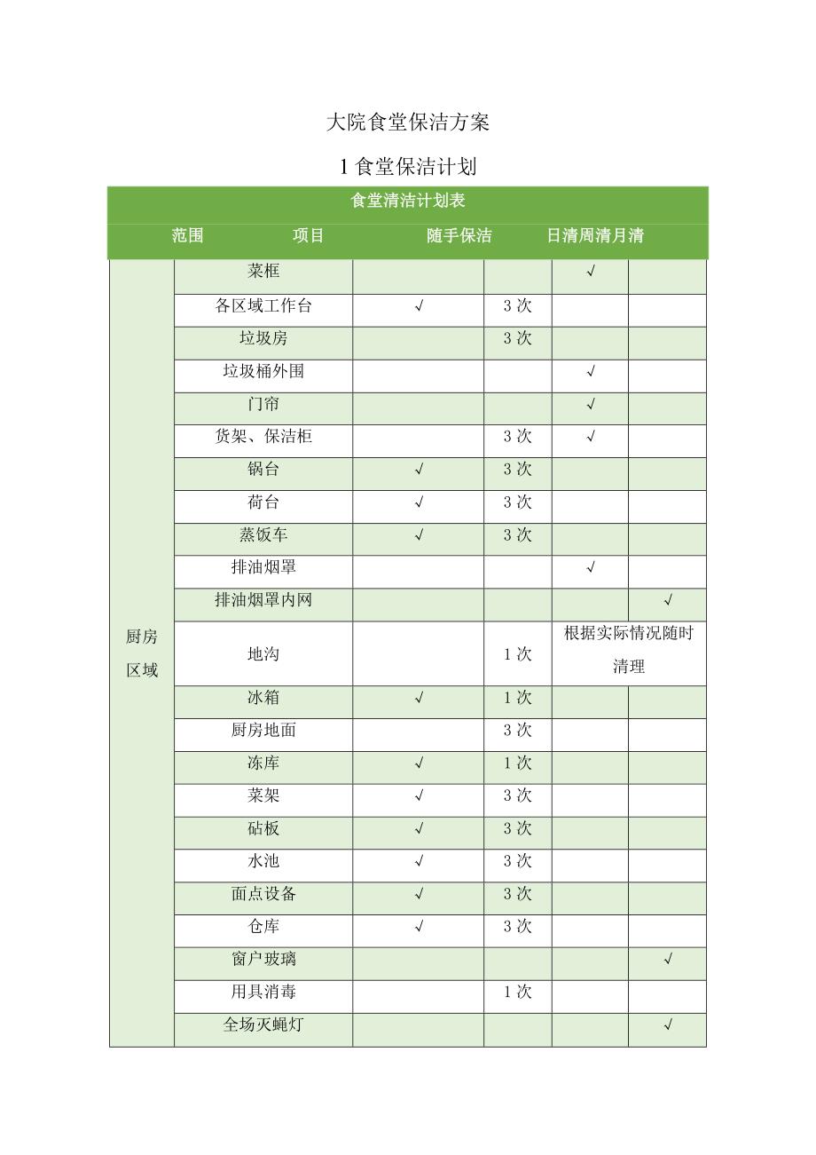 大院食堂保洁方案.docx_第1页