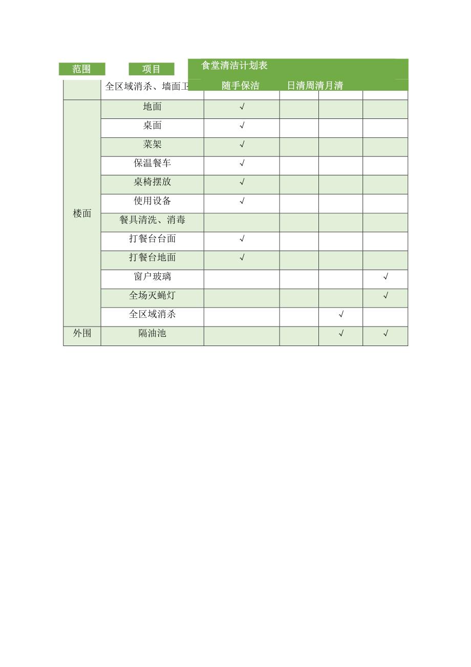 大院食堂保洁方案.docx_第2页