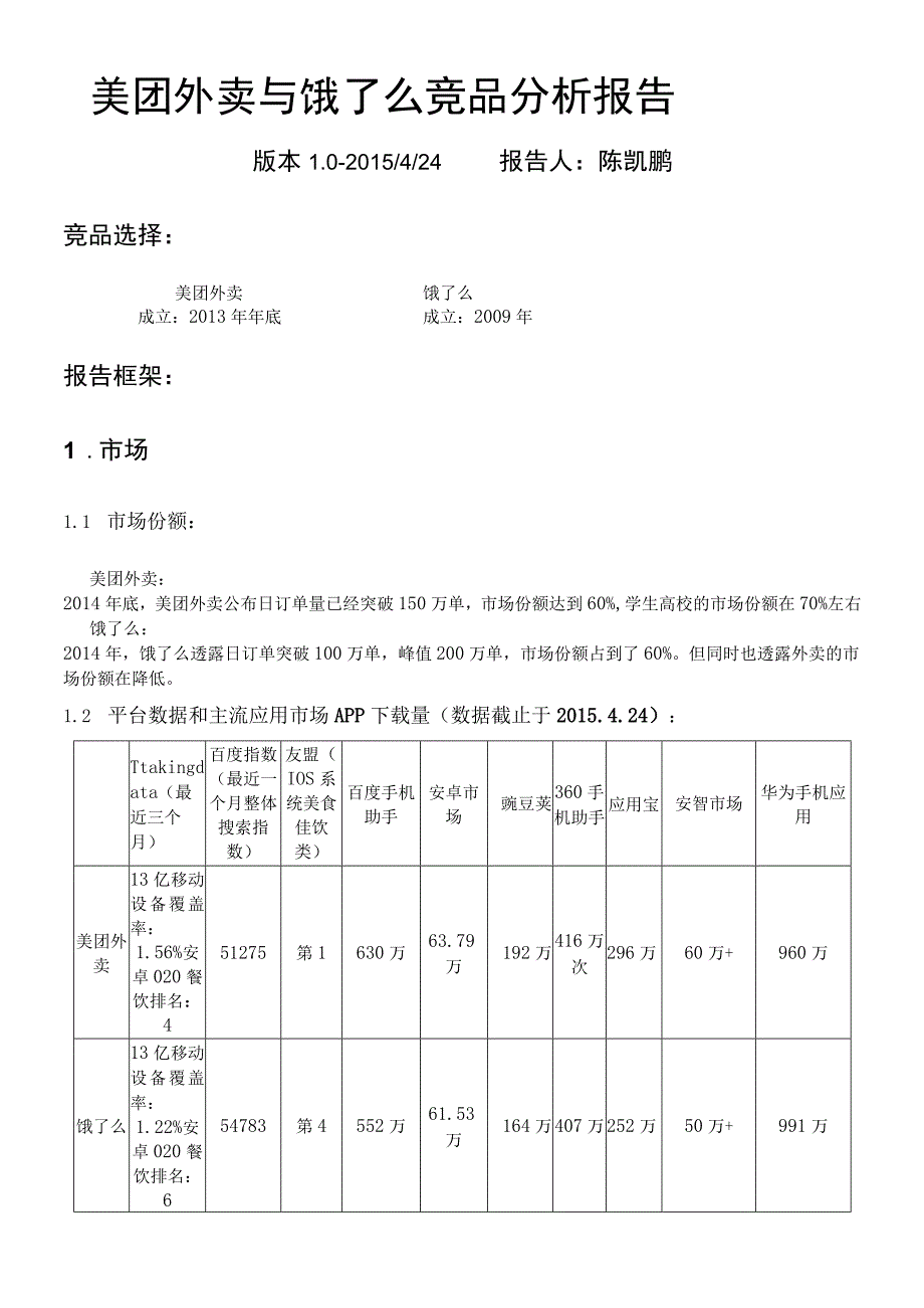 完整版美团外卖与饿了么+竞品分析报告.docx_第1页