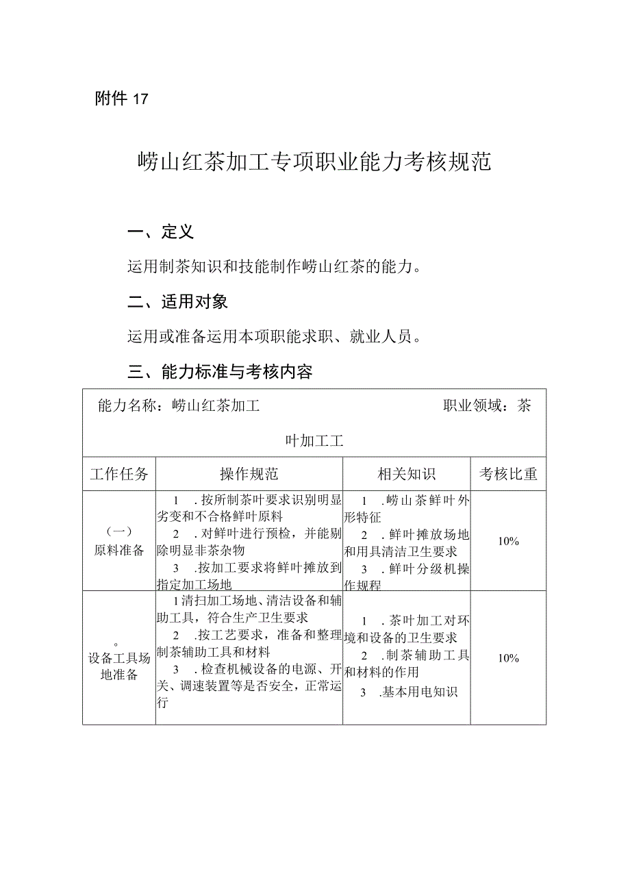 崂山红茶加工专项职业能力考核规范.docx_第1页