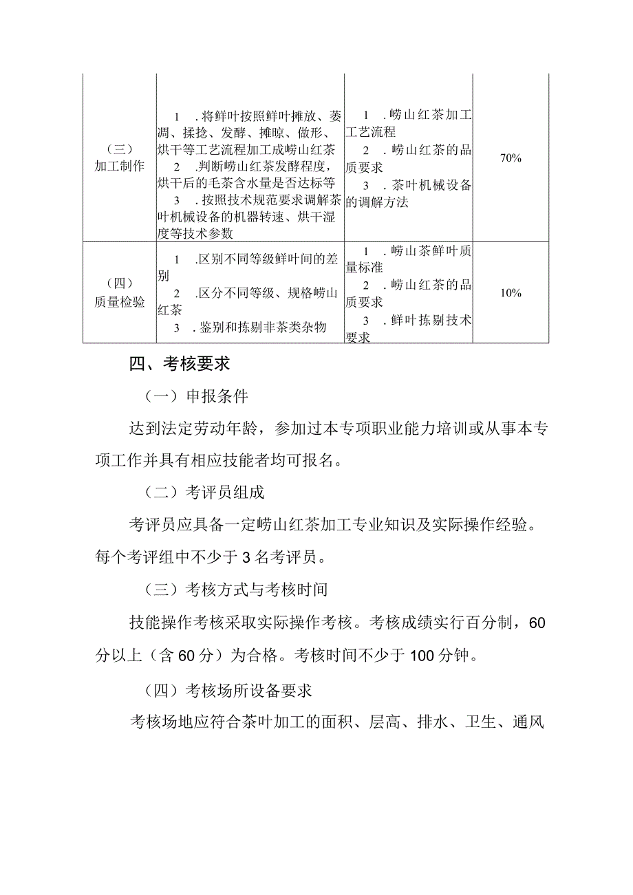 崂山红茶加工专项职业能力考核规范.docx_第2页