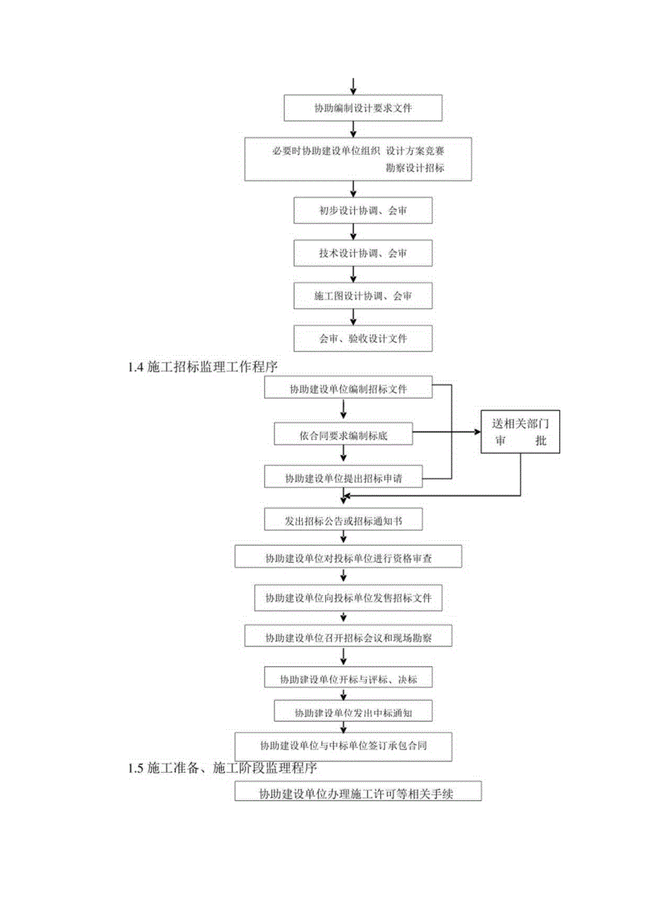 工程监理 监理过程管理规定.docx_第2页