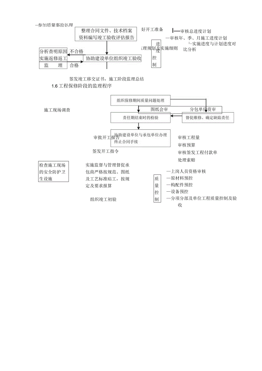 工程监理 监理过程管理规定.docx_第3页