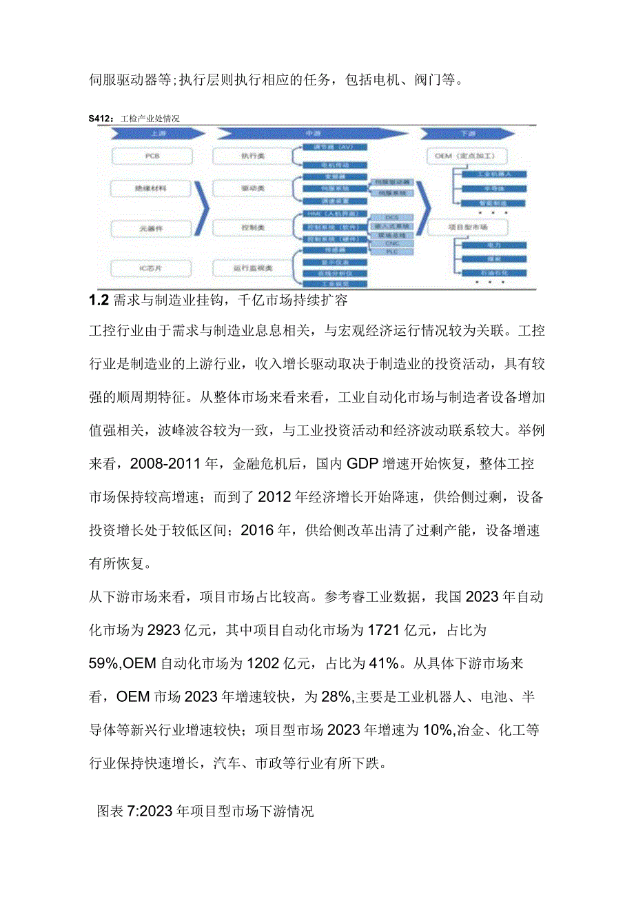 工控行业市场分析研究.docx_第2页