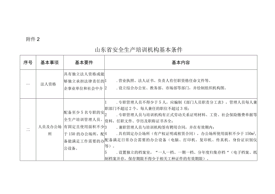 山东省安全生产培训机构基本条件.docx_第1页