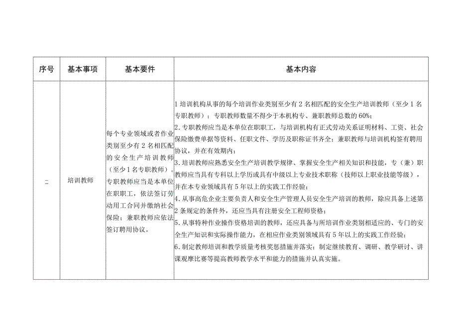 山东省安全生产培训机构基本条件.docx_第2页