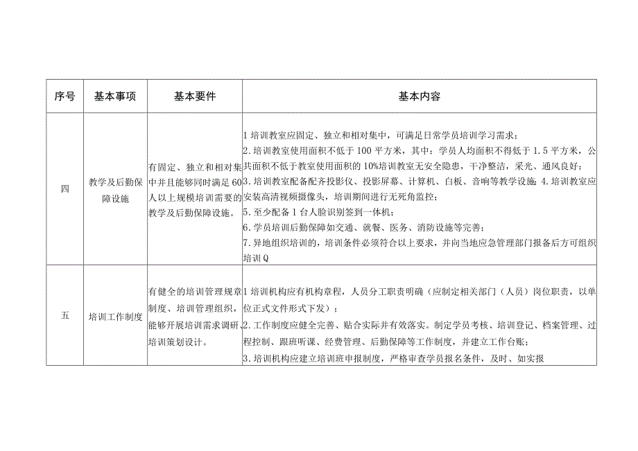 山东省安全生产培训机构基本条件.docx_第3页