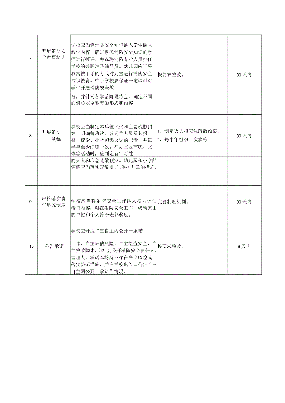 学校消防安全自查自改内容措施指引.docx_第3页