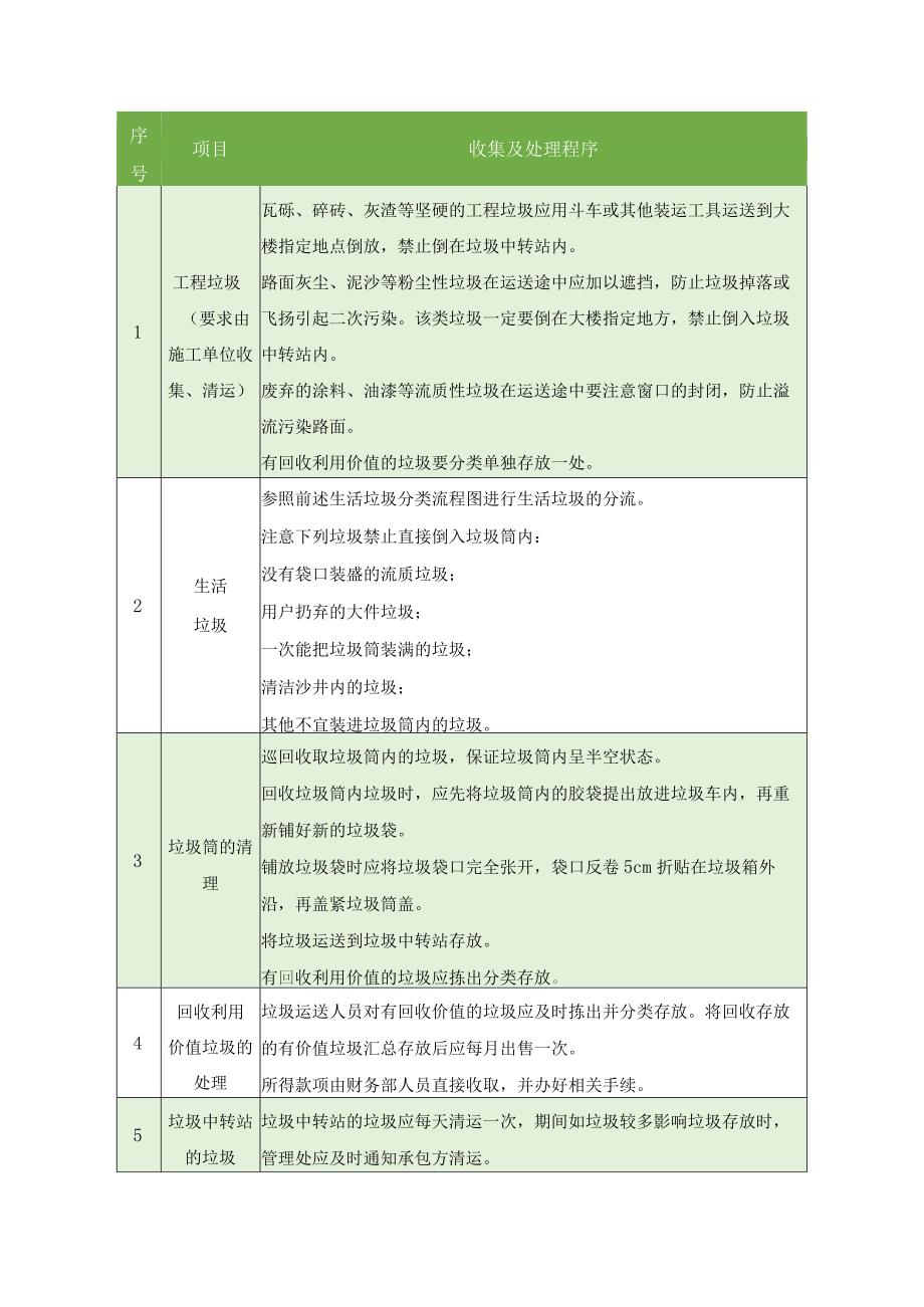 垃圾分流和收集处理.docx_第2页