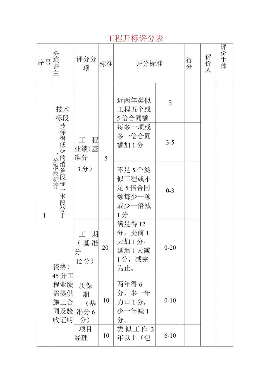 工程开标评分表.docx_第1页