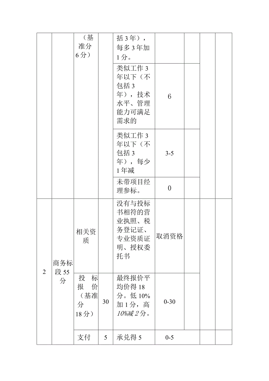 工程开标评分表.docx_第2页