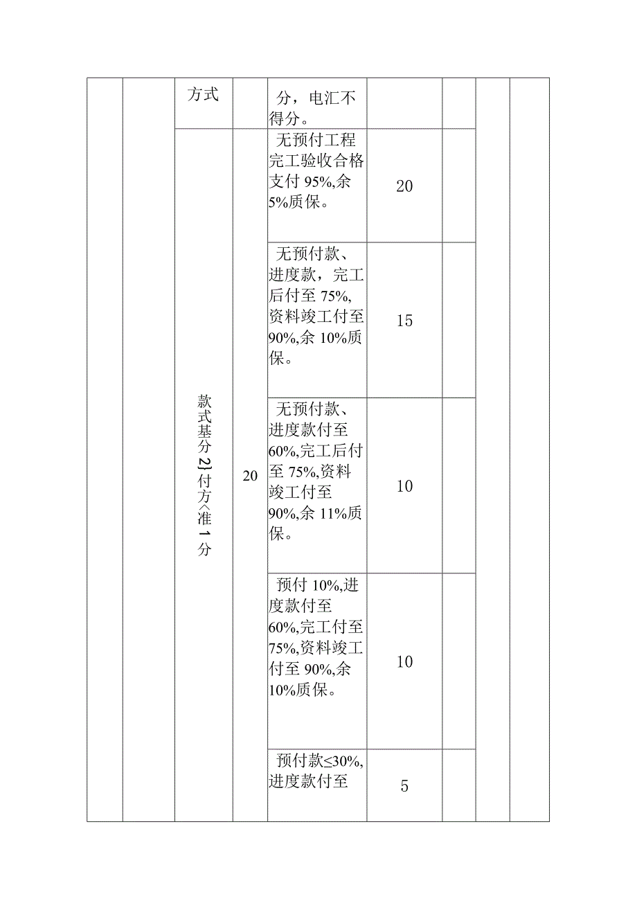 工程开标评分表.docx_第3页