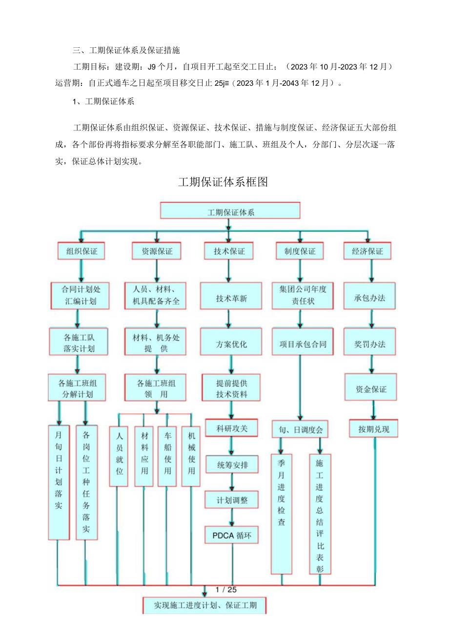 工期质量安全环保水保文明文物项目风险预测体系及保证措施.docx_第1页