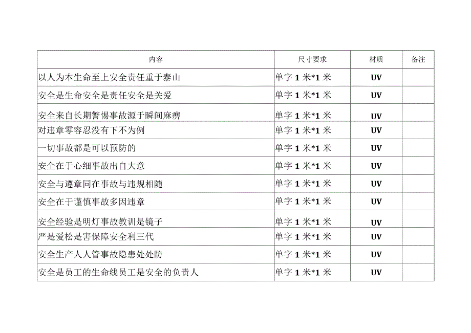 安全宣传标语及尺寸.docx_第1页