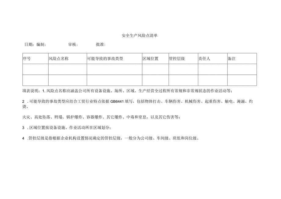 安全生产风险点清单.docx_第1页