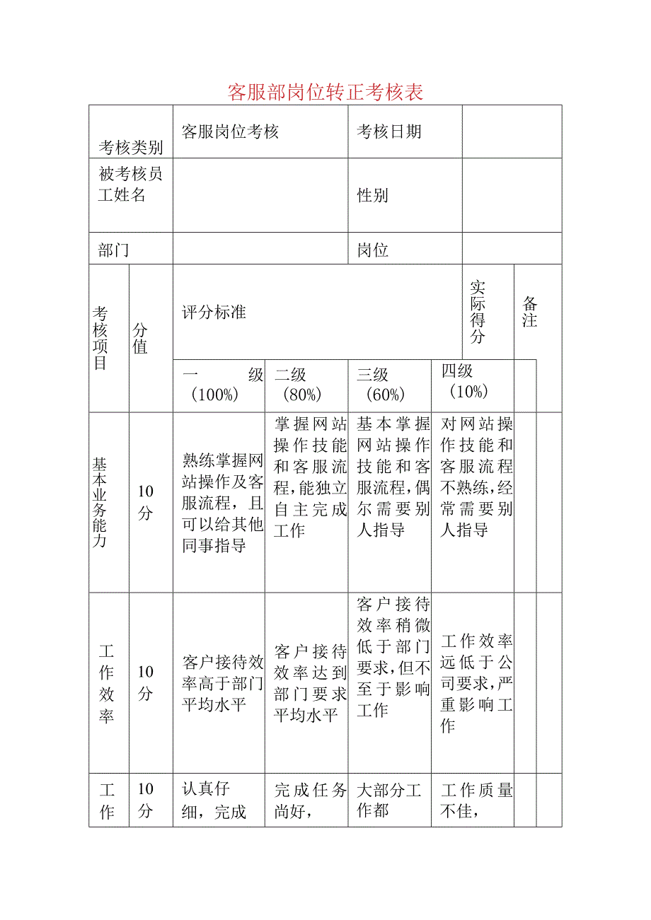 客服部岗位转正考核表.docx_第1页