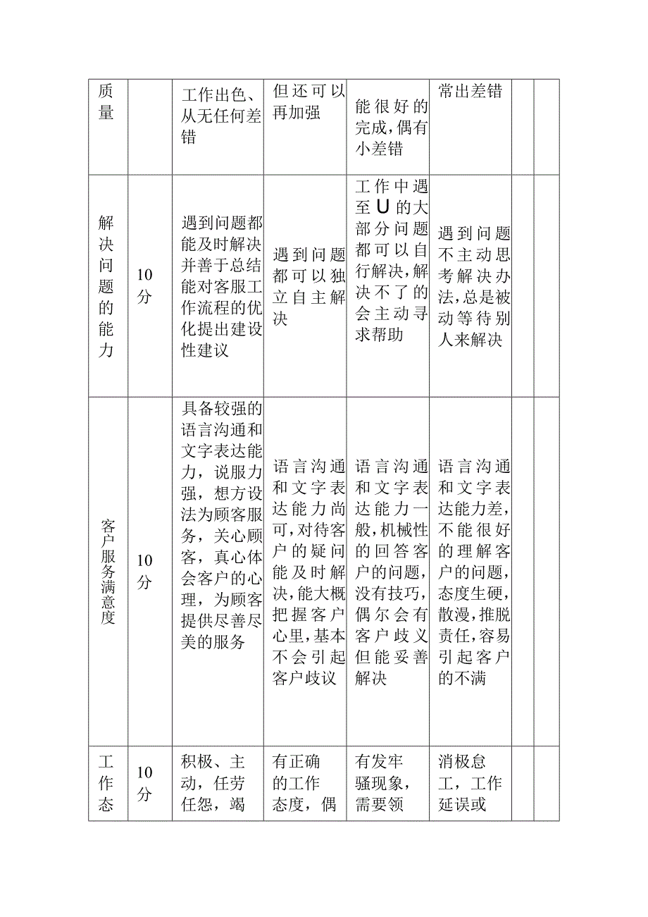 客服部岗位转正考核表.docx_第2页