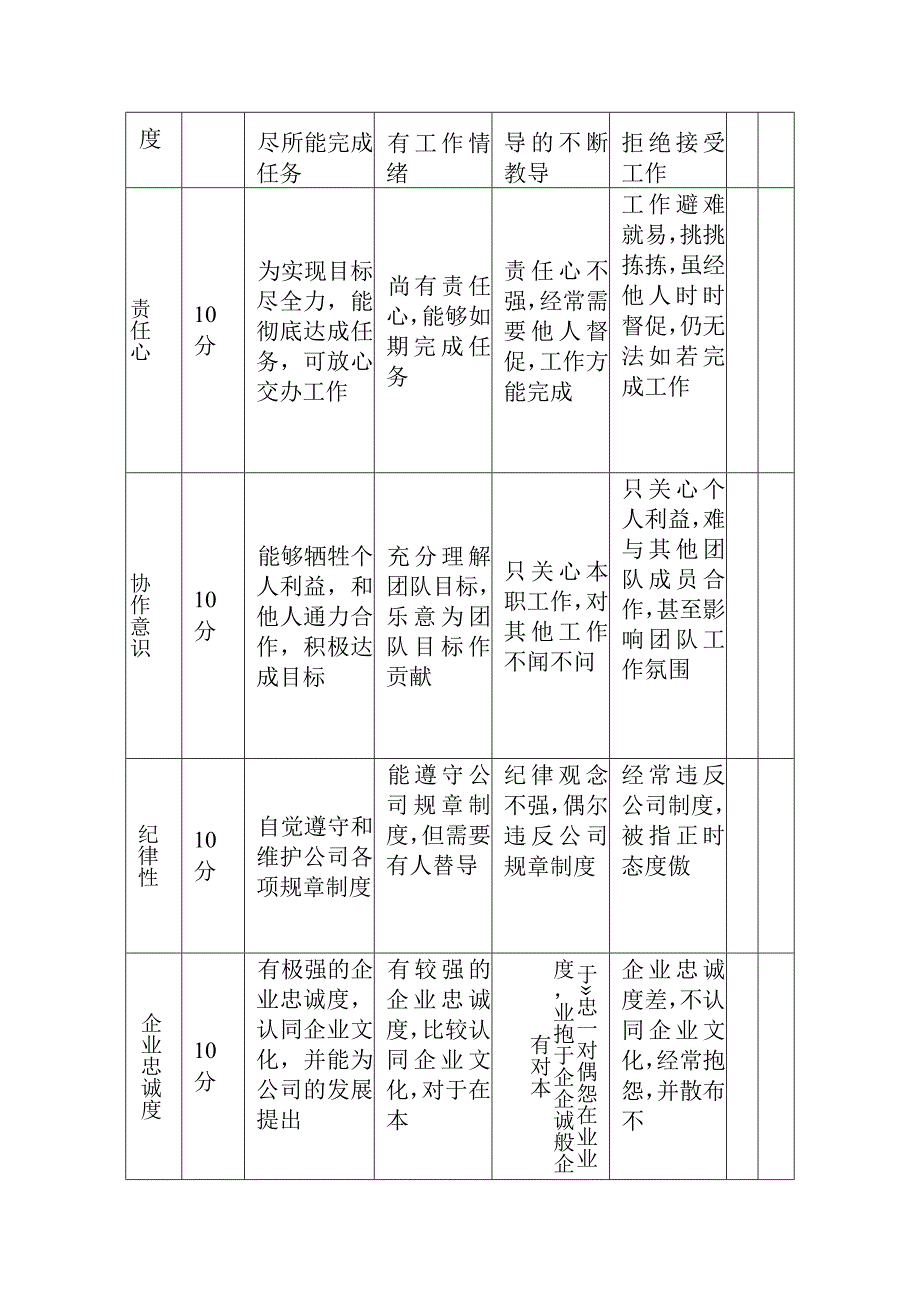 客服部岗位转正考核表.docx_第3页