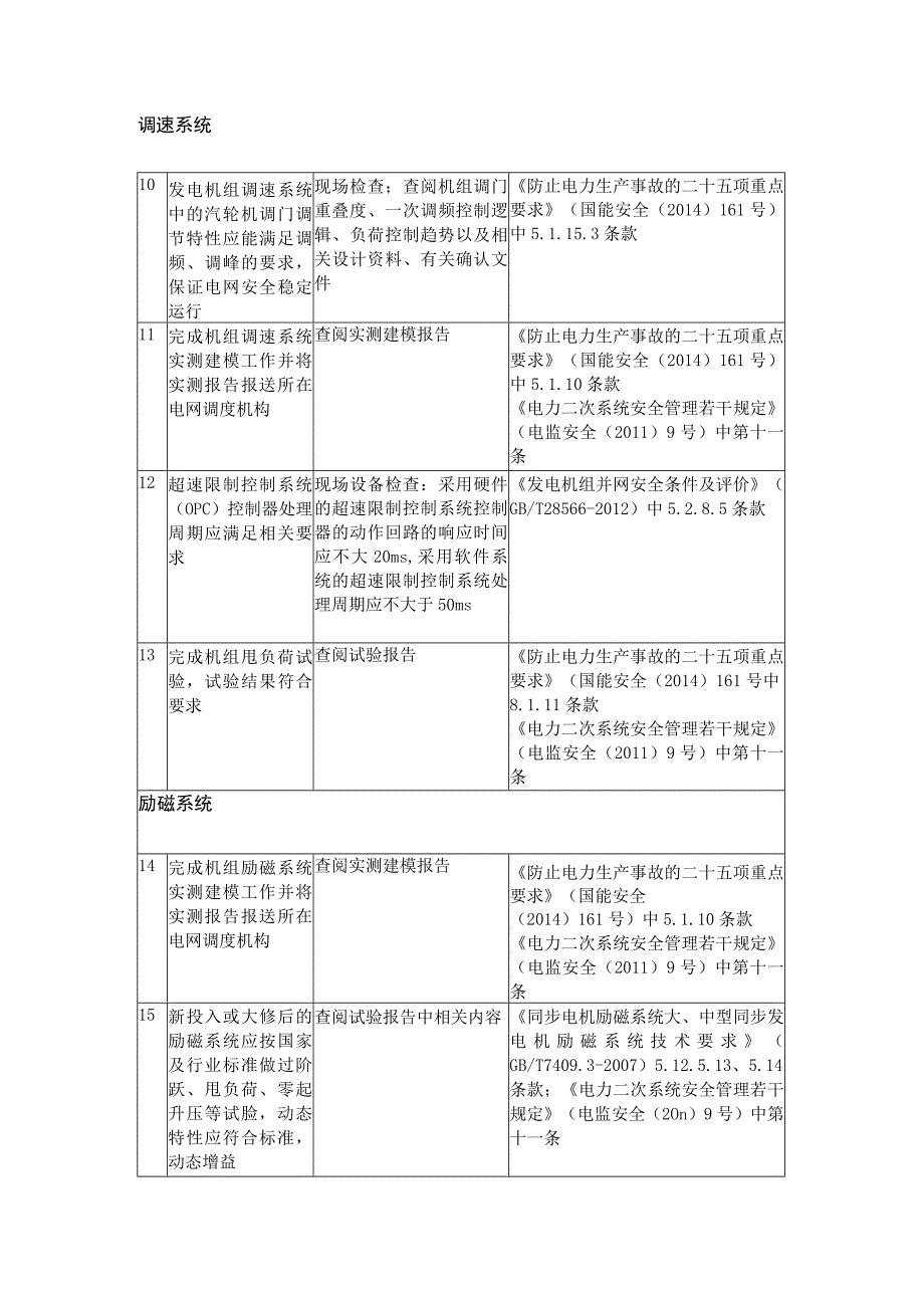 并网发电厂涉网安全检查重点.docx_第2页