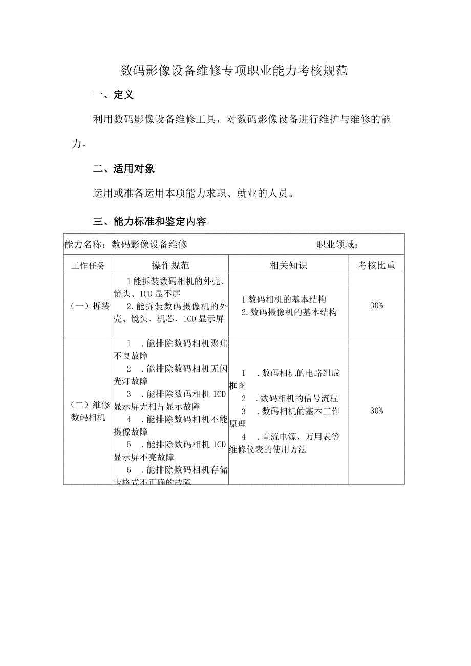 数码影像设备维修专项职业能力考核规范.docx_第1页