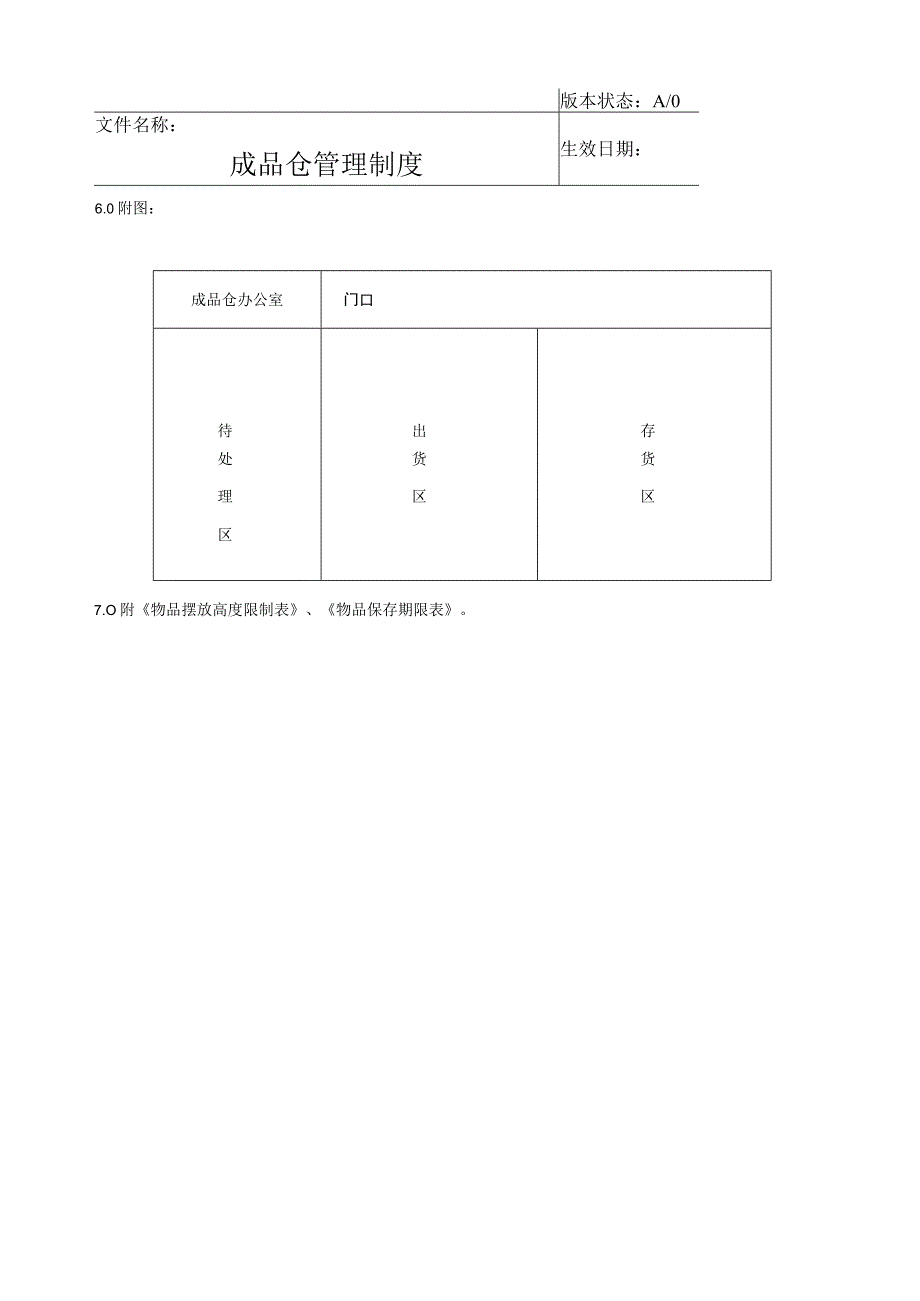 成品仓管理制度.docx_第3页