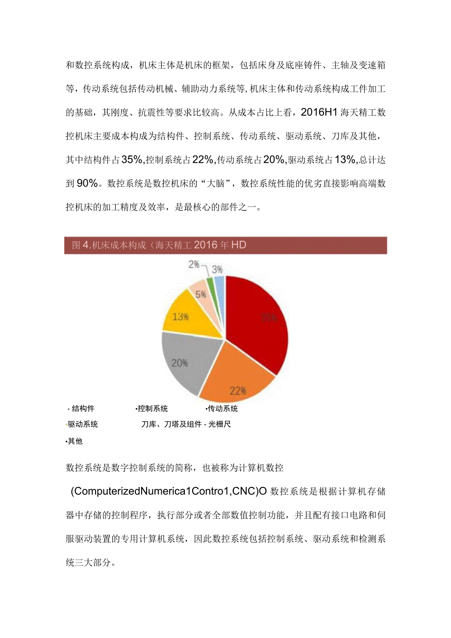 机床数控系统行业市场分析.docx_第2页