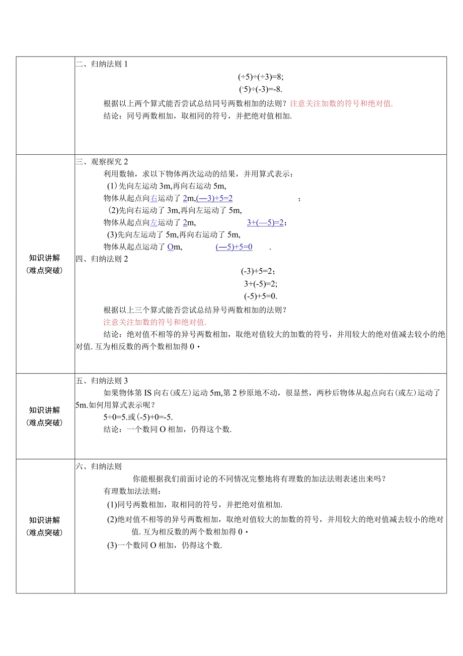 教案有理数的加法法则.docx_第2页