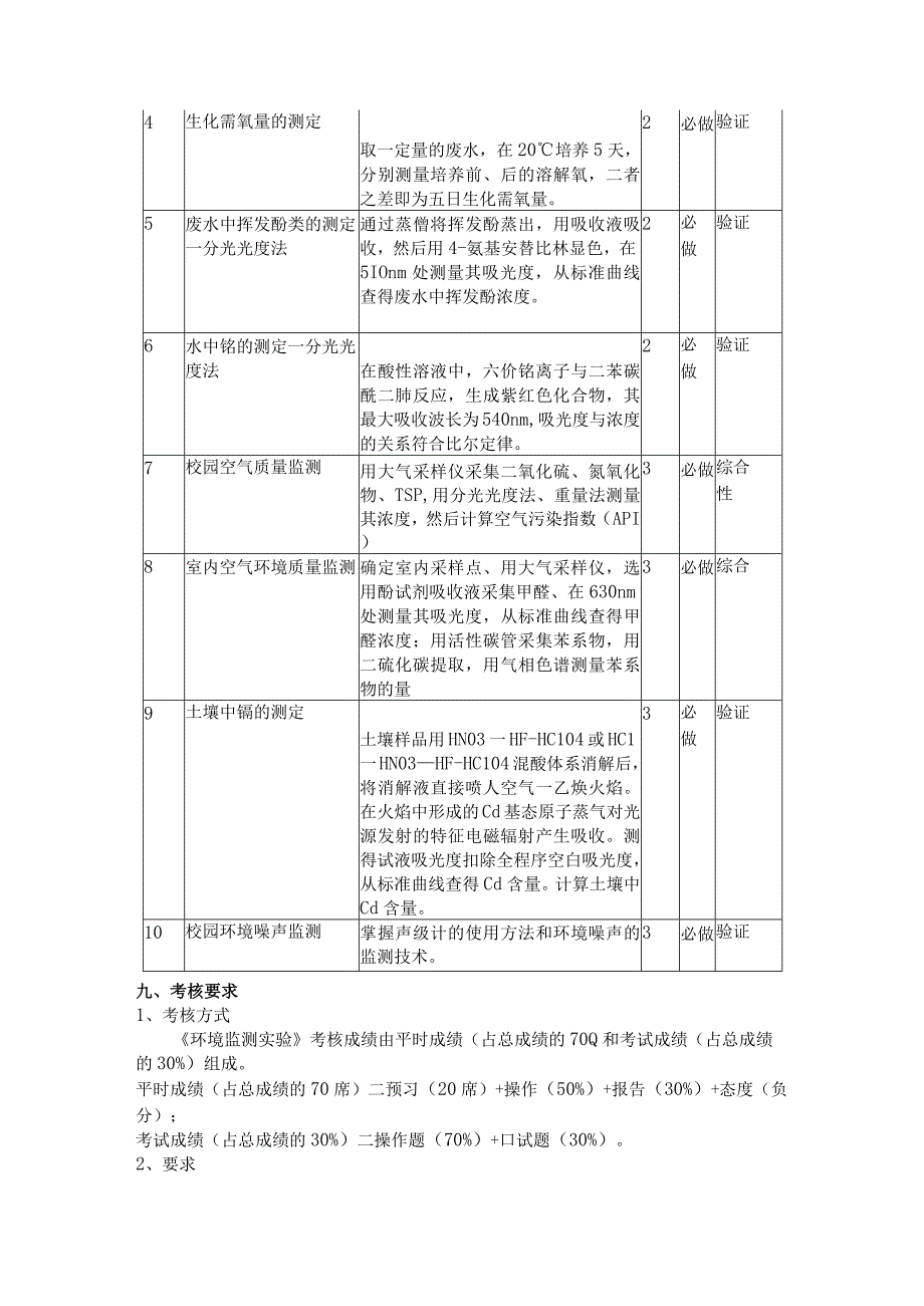 成信工《环境监测实验》教学大纲.docx_第2页